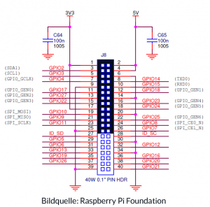 Raspberry Pi B Plus GPIO