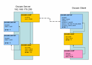 oscam-server-projekt