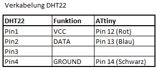 DHT22-Verkabelung